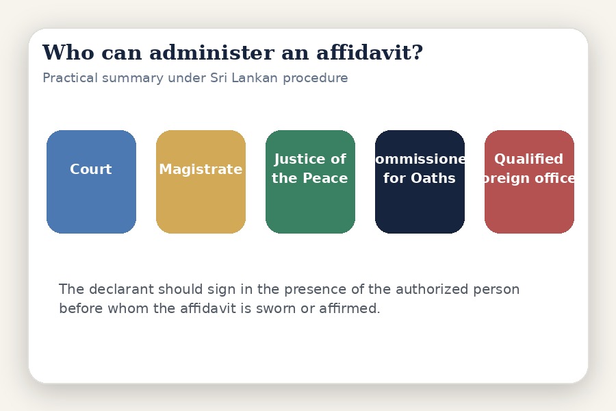 Who can administer an affidavit in Sri Lanka: court, Magistrate, Justice of the Peace, Commissioner for Oaths, or qualified foreign official