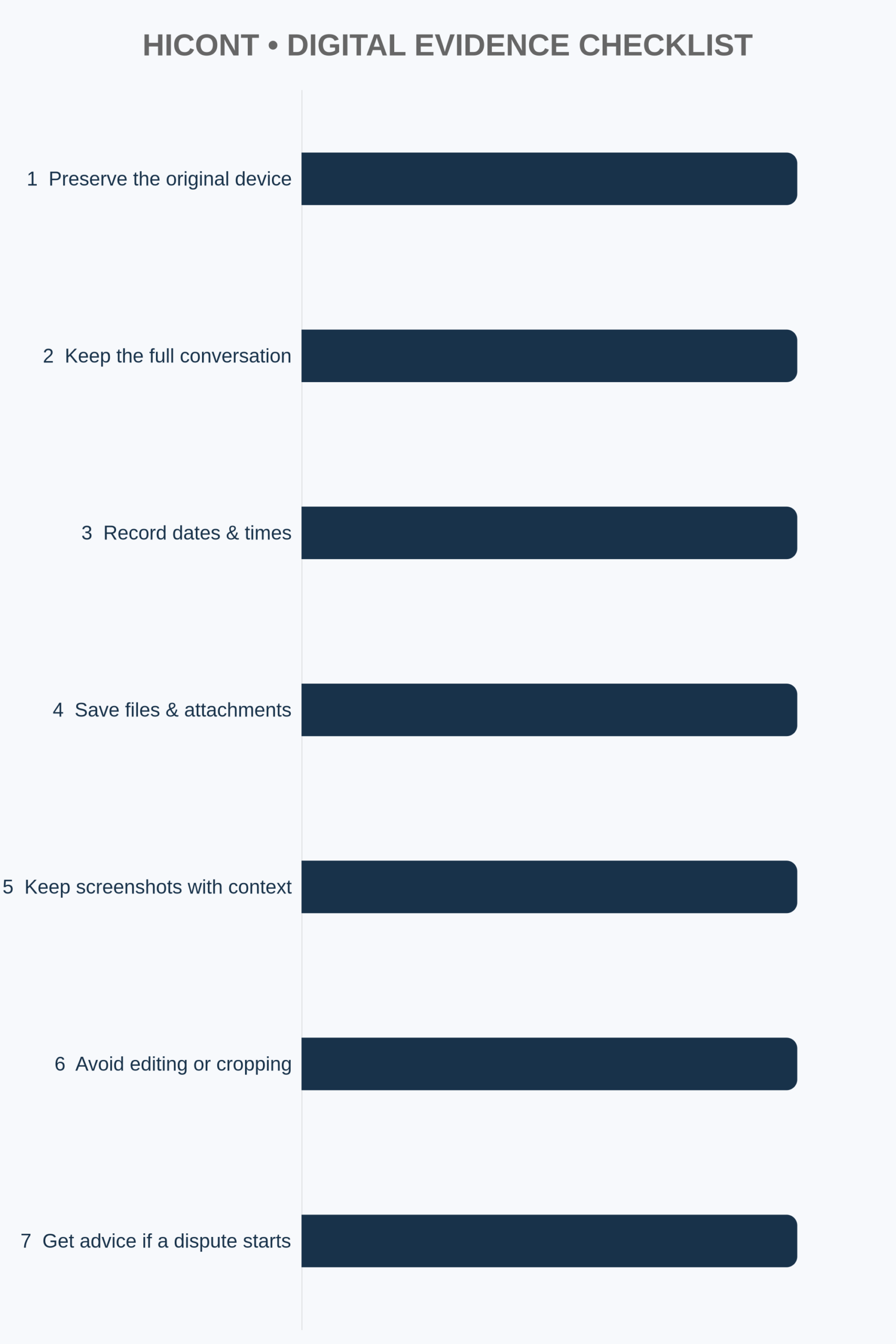 HICONT vertical infographic: seven steps for preserving digital evidence